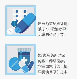 京东健康发起“罕见病关爱计划” 助力缓解三大难题