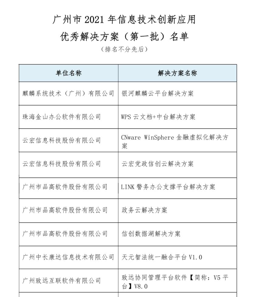 品高云3项方案入选《广州市2021年信息技术创新应用优秀解决方案名单》