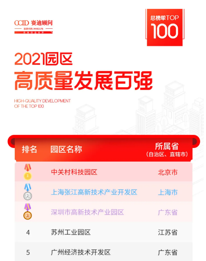 以實助實服務(wù)中小企業(yè)，京東企業(yè)購因地制宜助力各地園區(qū)提升“軟實力”
