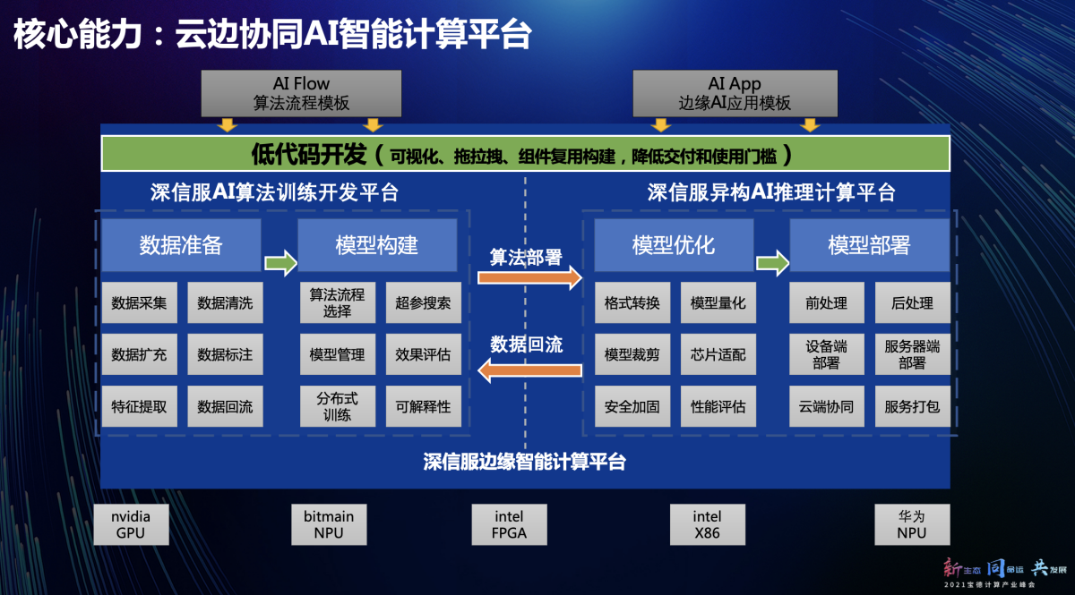 信服云边缘智能计算平台助力isv快速实现边缘数智化应用的落地