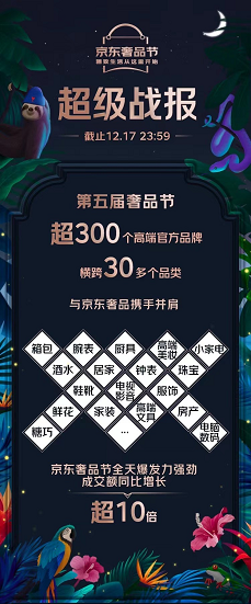 京东奢品节释放顶奢魅力：宝格丽成交额环比增长24倍，罗意威成交额环比增长11倍