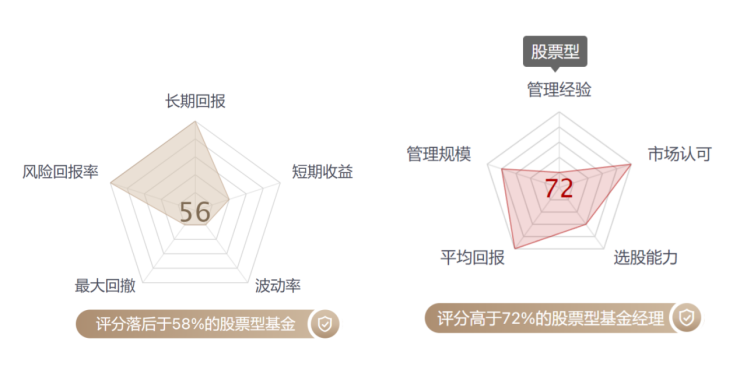 数字化破解基金投资难题 点掌财经首发“基金双评分”