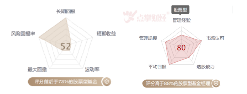 点掌财经：散户掘金基金市场不能凭感觉 金融数字化东风已来