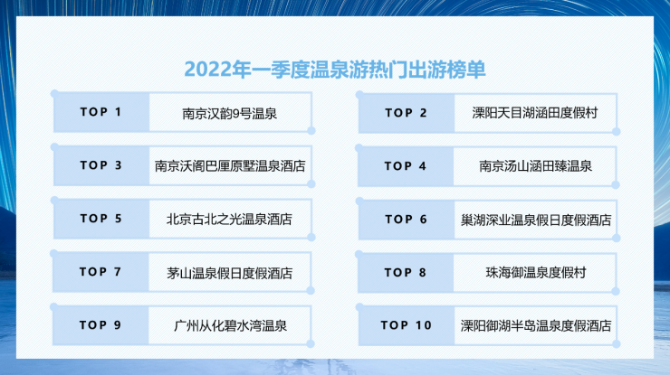 途牛一季度热门出游榜单：主题公园最受宠，周边自驾游成常态