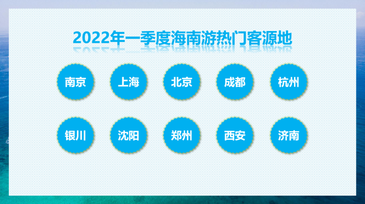 途牛《2022年季度海南旅游消费报告》：超6成游客选择自由行，三亚热度依旧最高