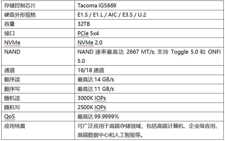 ˳дٶȸߴ14GB/s11GB/sӢͿƼPCIe 5.0