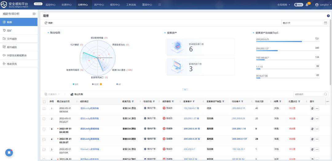 深信服SIP助力武汉协和医院把握网络安全“主动权”