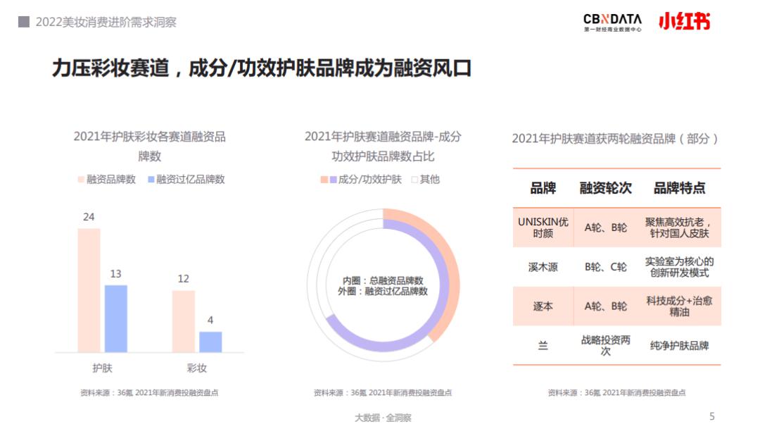 洞察消费新趋势，小红书灵感营销助力美妆品牌玩转双11