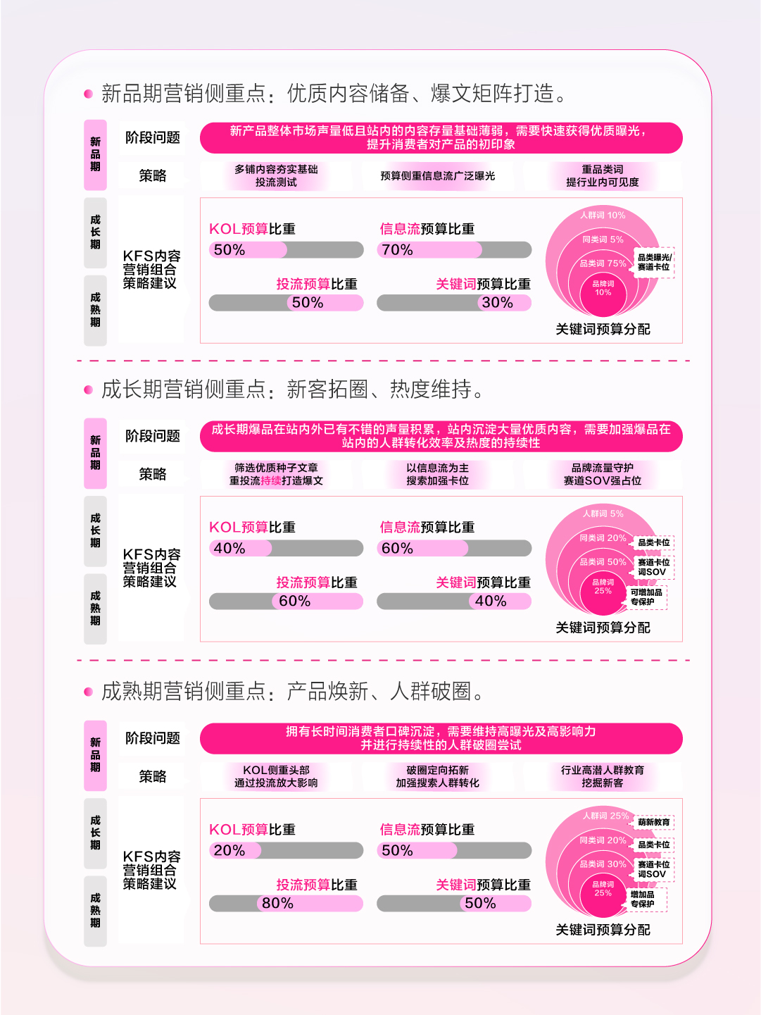 小红书灵感营销直播营销干货，助力品牌赢战双11