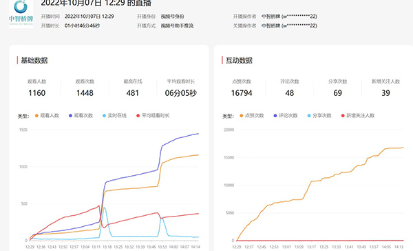 桥联友谊 智创未来 杭州市桥牌公益公开课正式开启