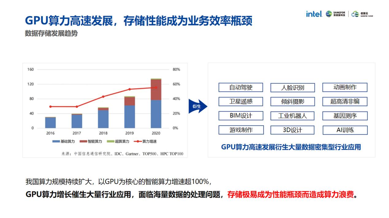 EDS存储摘两金，创新架构突破小文件性能瓶颈