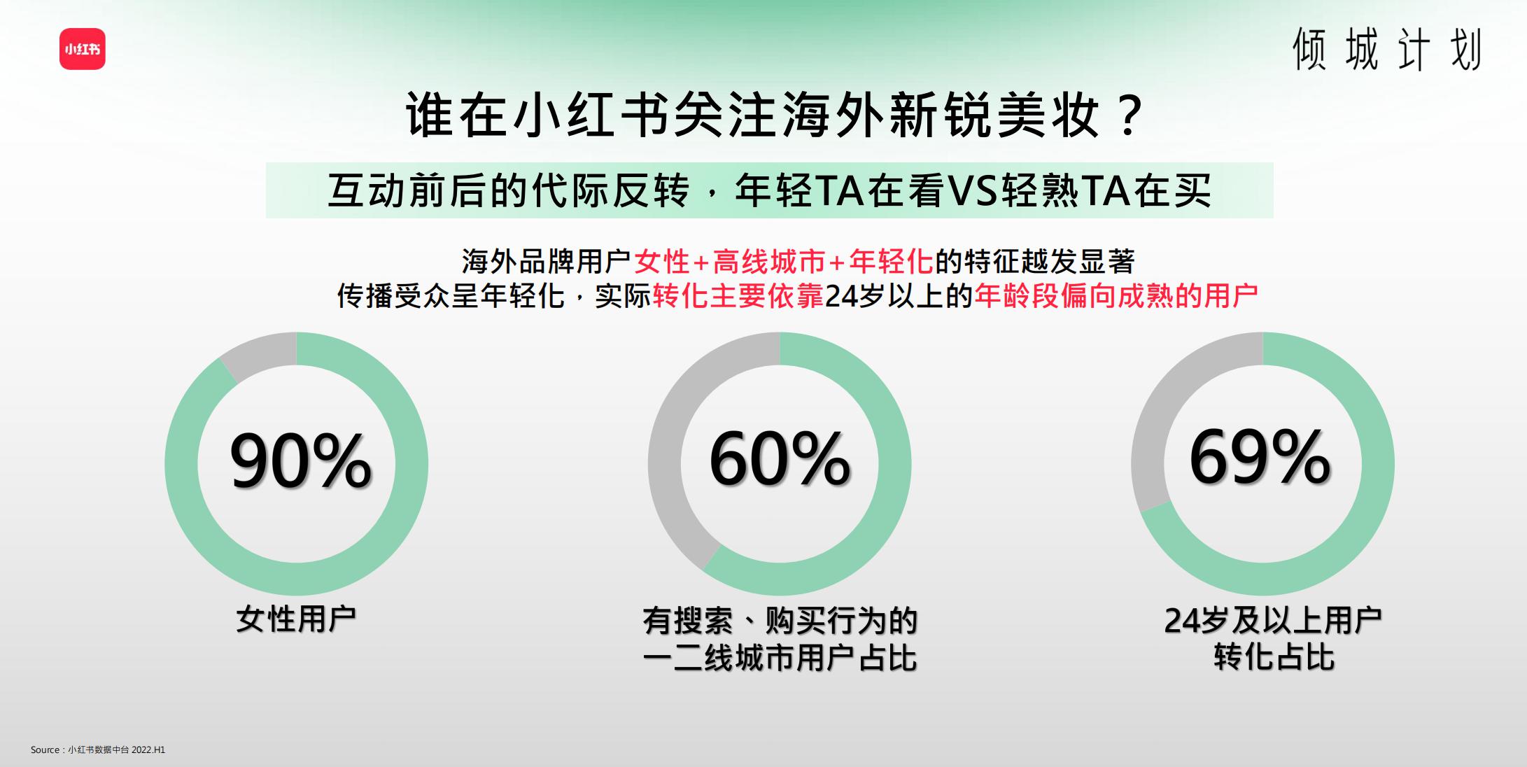 海外新锐品牌进入中国,小红书成为「着陆」第一站