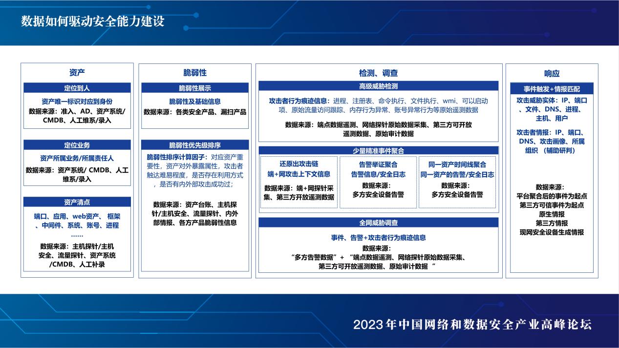 回归用户对安全的本质诉求，从XDR出发