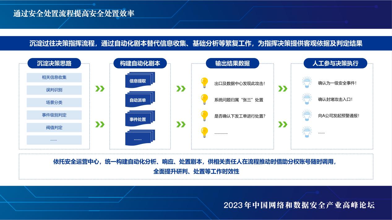 回归用户对安全的本质诉求，从XDR出发