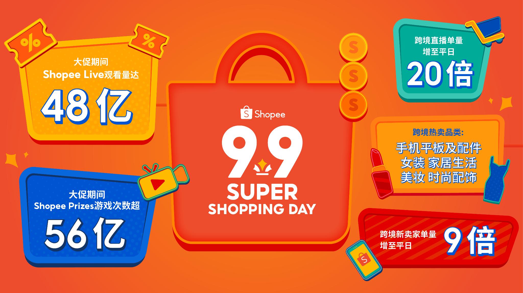 Shopee 9.9超级购物节掀大促首轮消费热潮，跨境直播单量大涨20倍