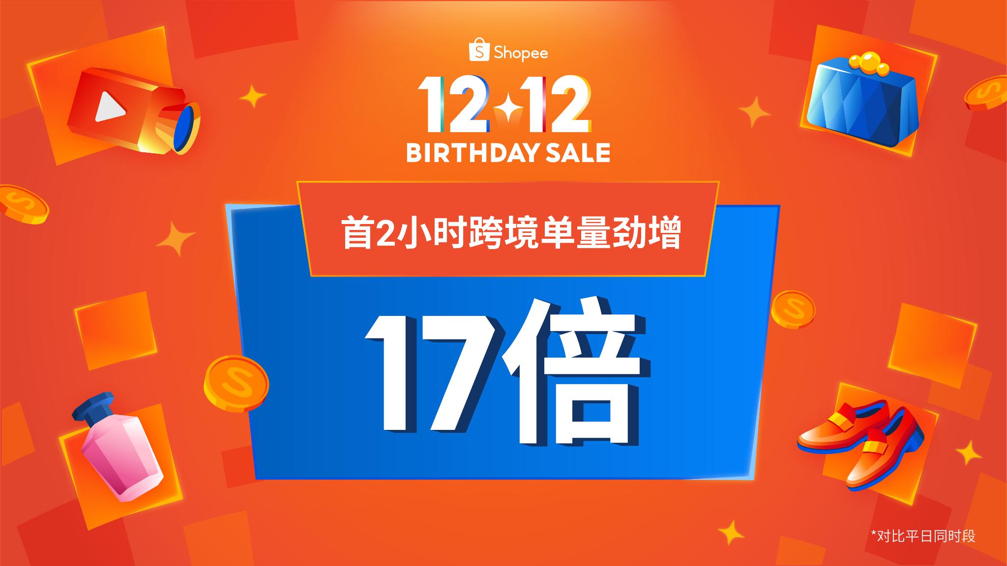Shopee 12.12生日大促开场，首2小时跨境单量劲增17倍