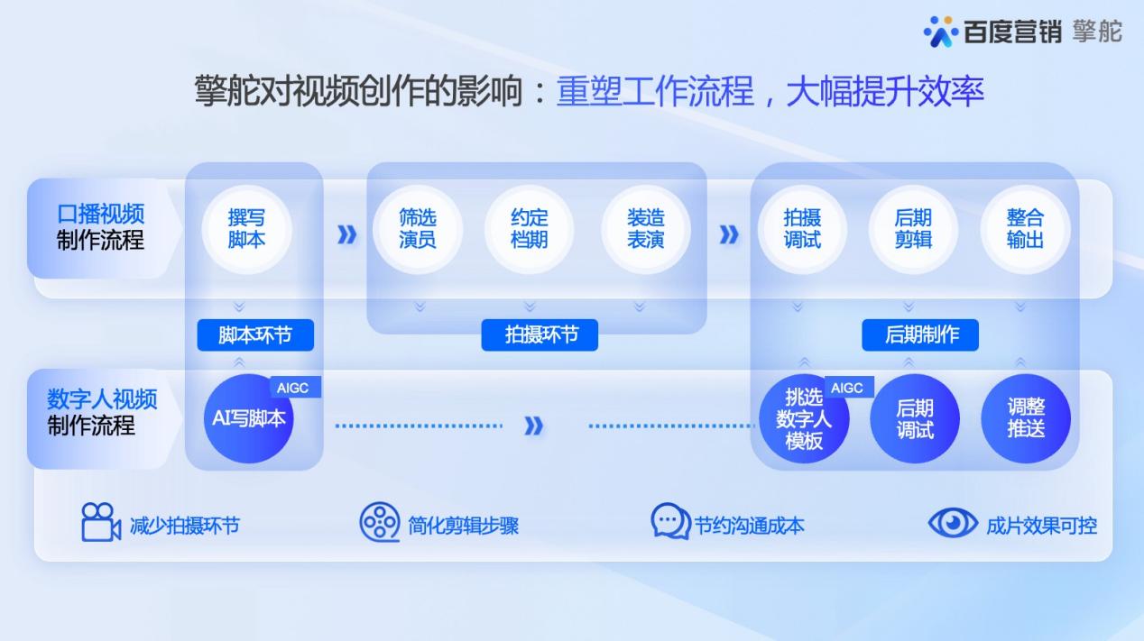 為投放開“綠燈”，擎舵助力駕校一點(diǎn)通開啟營銷加速模式