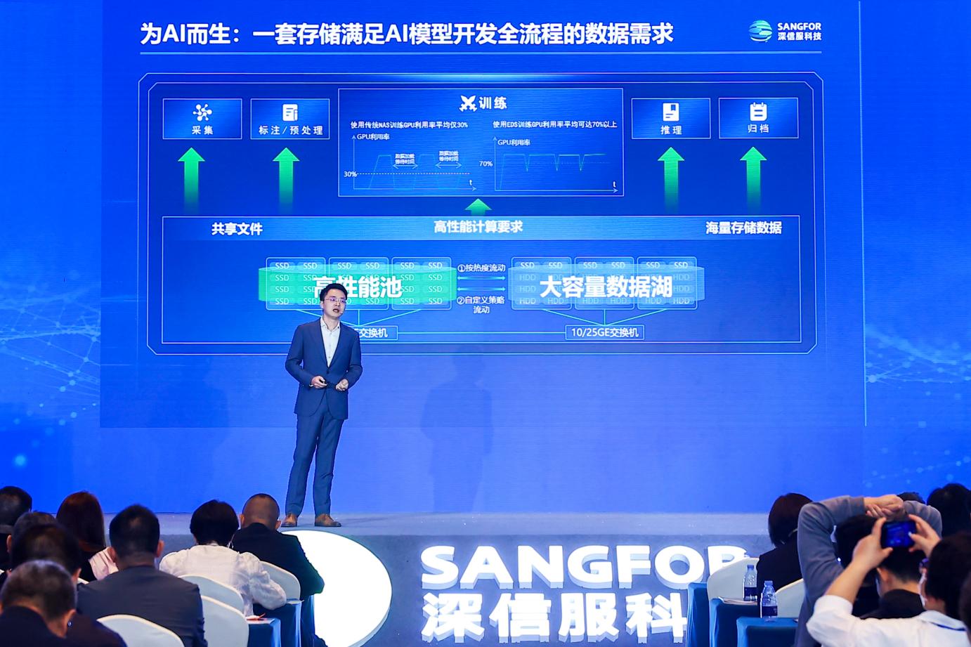 以AI之名，向新而行丨深信服發(fā)布多款重磅新品，AI與云化全面賦能