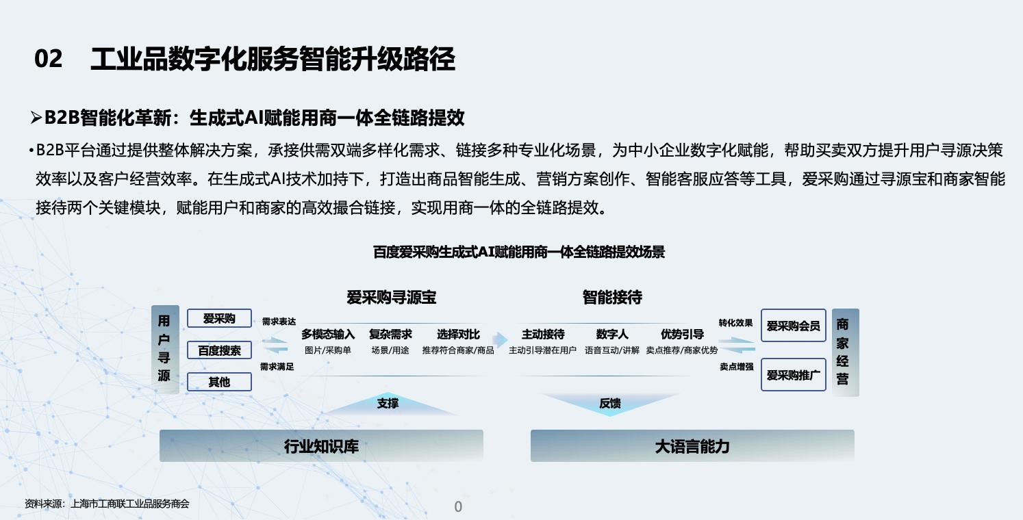 爱采购携手上海工商联工业品服务商会，共话生成式AI赋能新未来