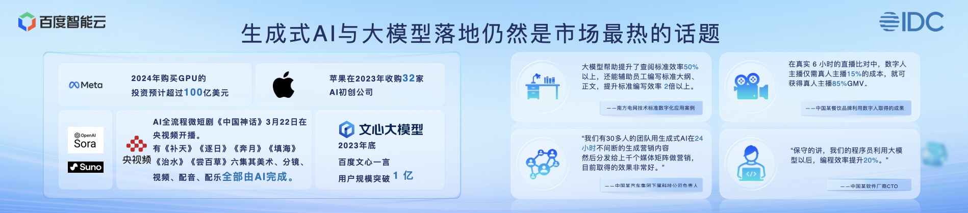 IDC武连峰：全球三成企业已投资生成式AI，啥都没干的企业仅10%