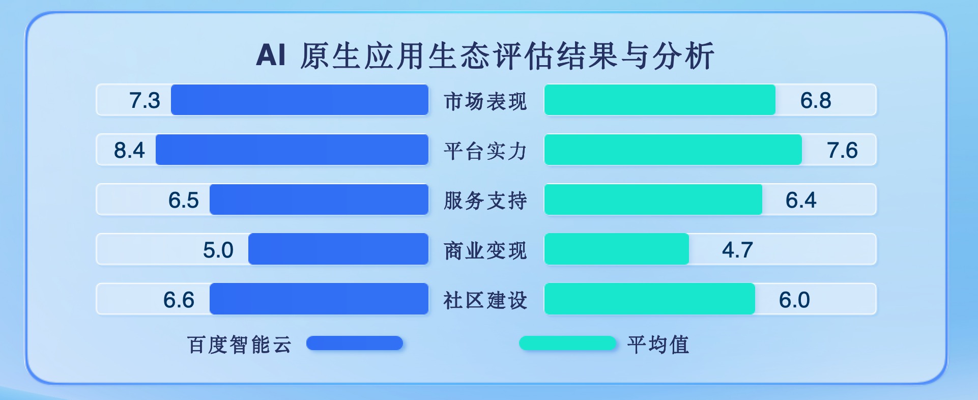 IDC武连峰：全球三成企业已投资生成式AI，啥都没干的企业仅10%